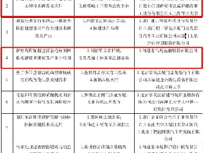 喜報丨福建船政兩項科技成果榮獲2023年度福建省科學技術進步獎三等獎